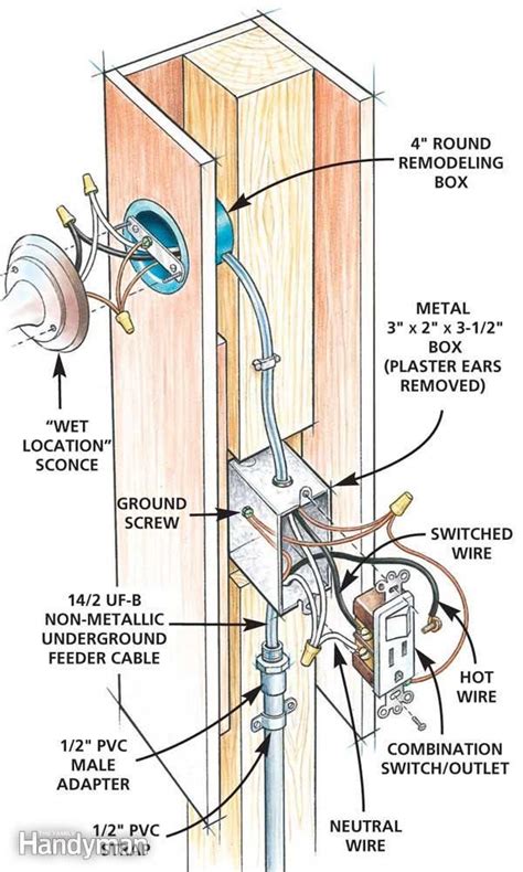 houson light electrical boxes|houston wiring codes.